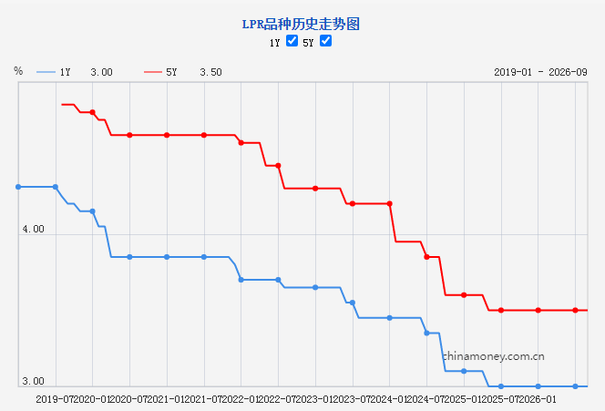 必发